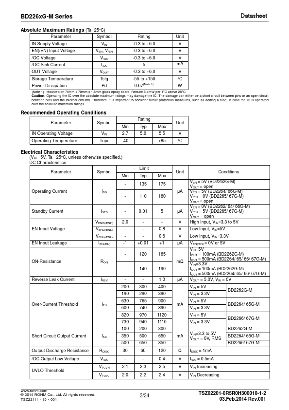 BD2262G-M