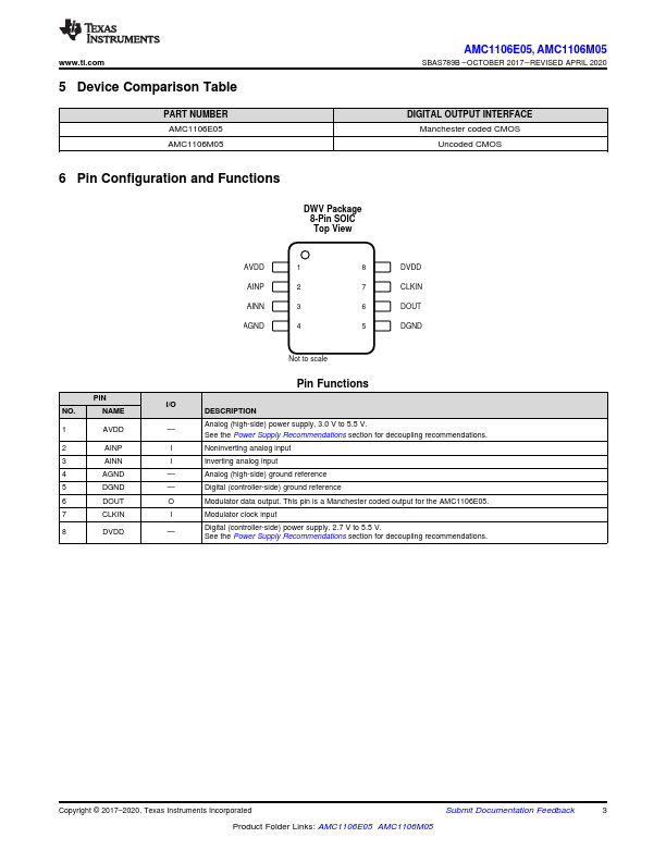 AMC1106E05