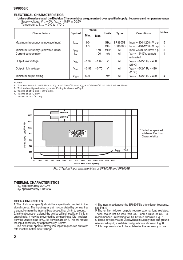 SP8606