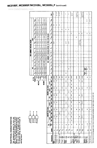 MC3005F