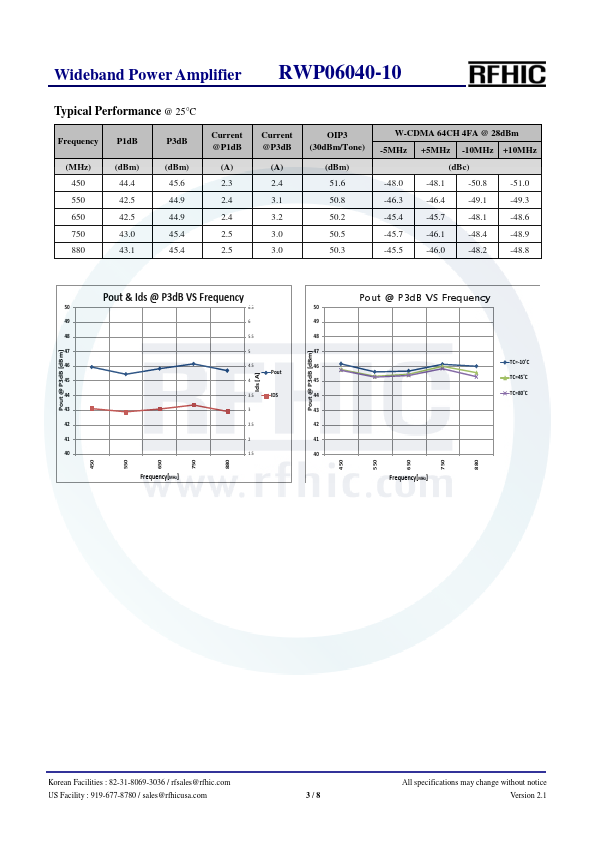 RWP06040-10