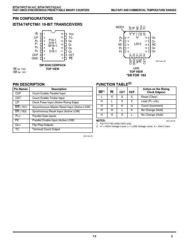 IDT54FCT161