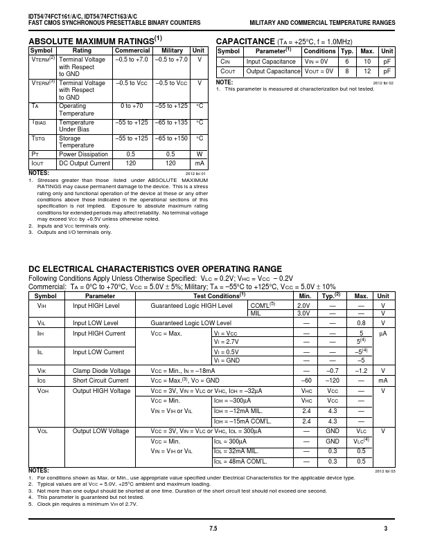 IDT54FCT161