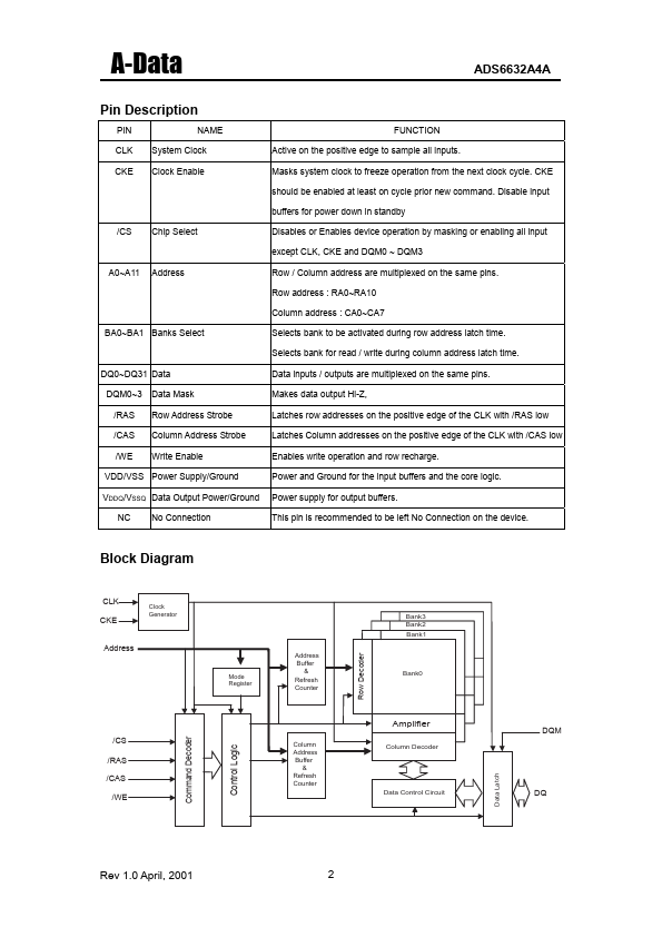 ADS6632A4A