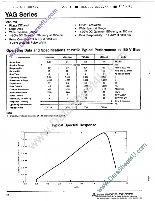 YAG040B