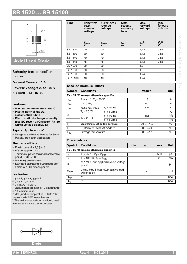 SB1530