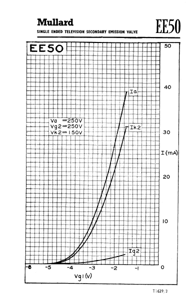 EE50