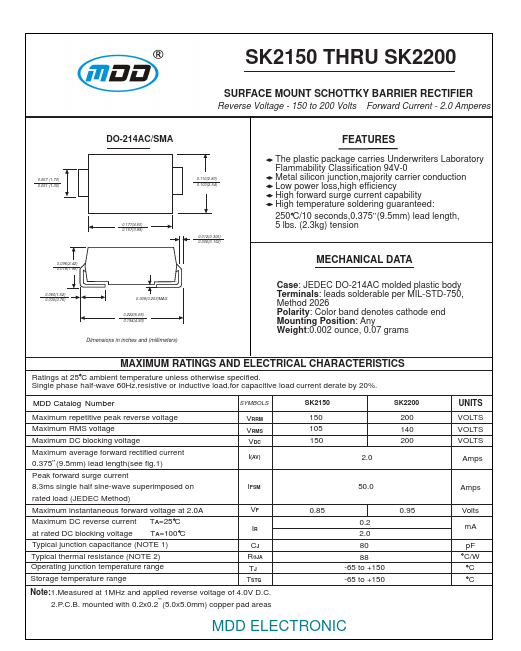 SK2150