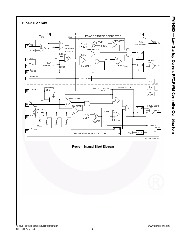 FAN4800