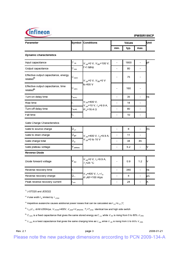 IPW50R199CP