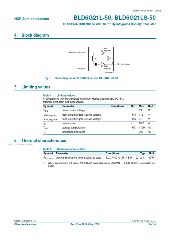 BLD6G21LS-50