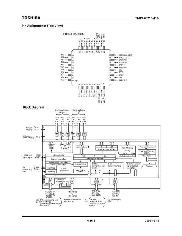 TMP47C216F