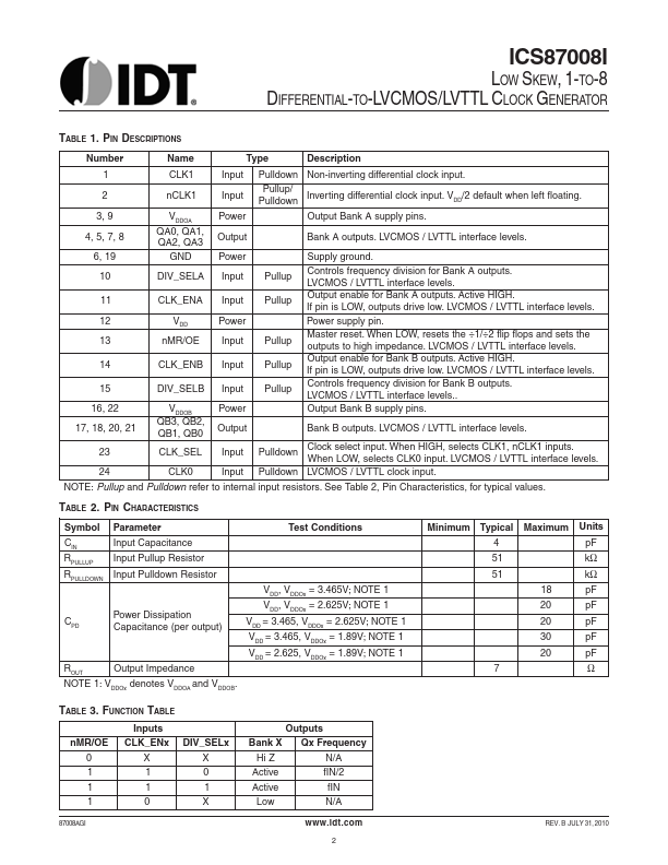 ICS87008I