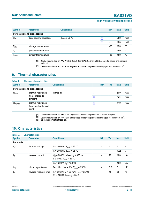 BAS21VD