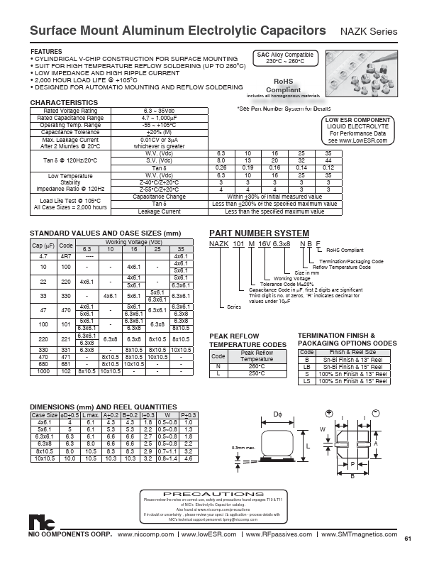 NAZK101M16V6.3X8NBF