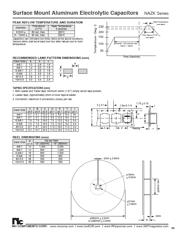 NAZK101M16V6.3X8NBF