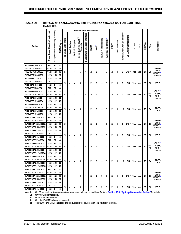 dsPIC33EP64GP506