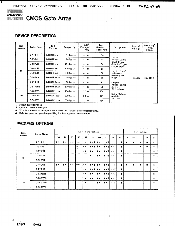 MB61HXXX