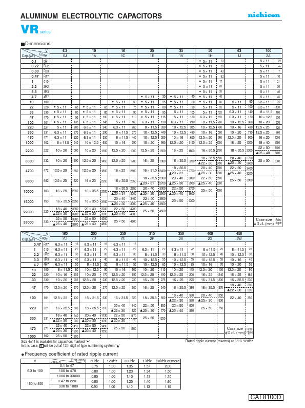 UVR1C472MHA