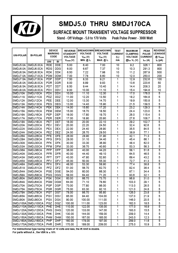 SMDJ160A