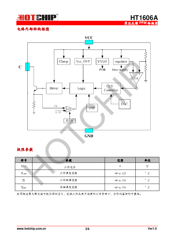 HT1606A