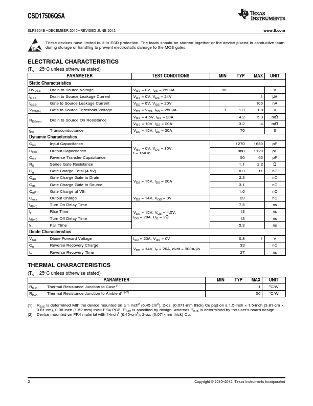 CSD17506Q5A