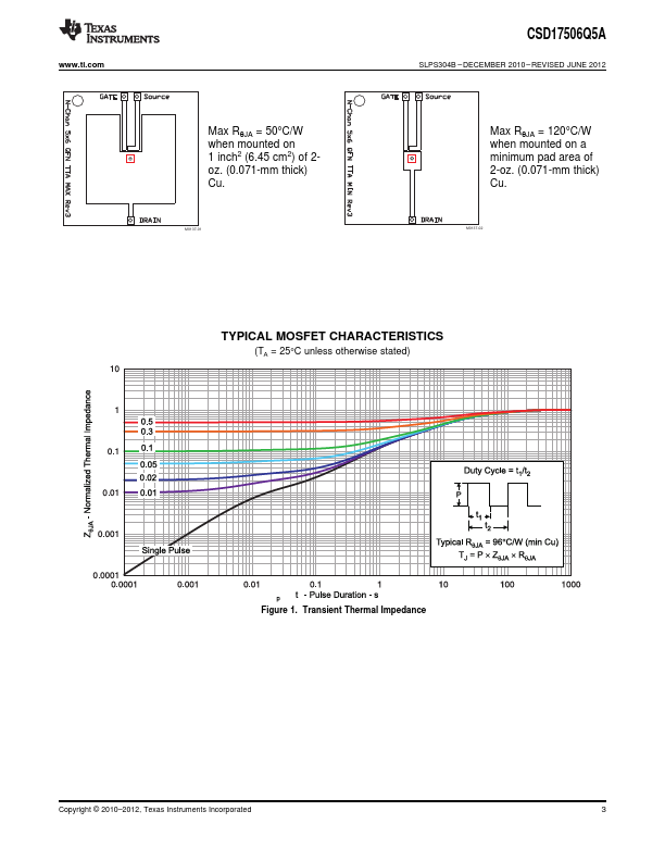 CSD17506Q5A