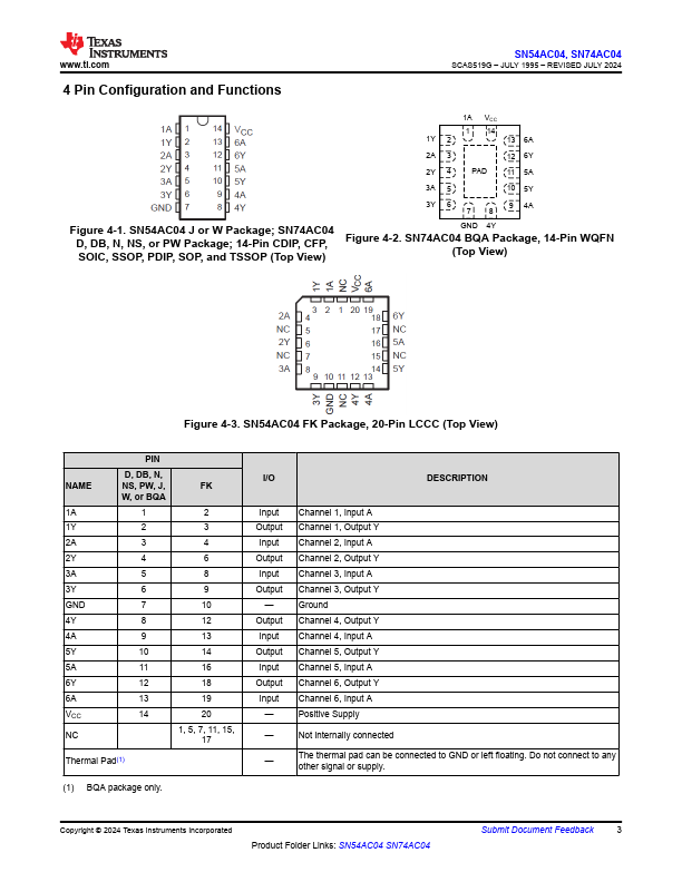 SN74AC04D