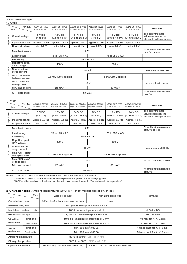 AQ2A1-C2-ZT5VDC