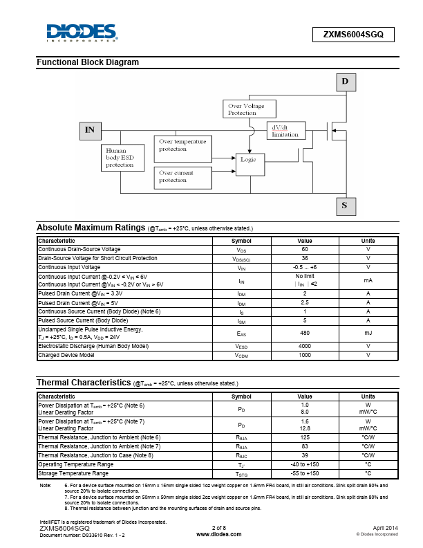 ZXMS6004SGQ