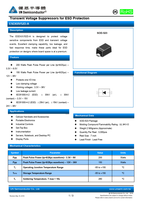 ESD36V52D-A