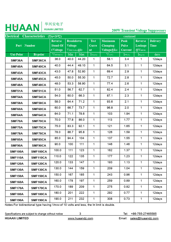 SMF190CA