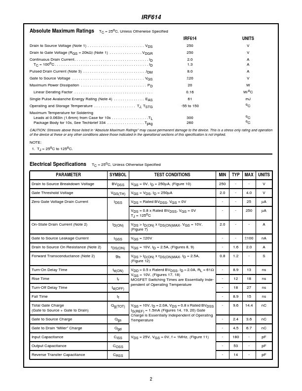 IRF614