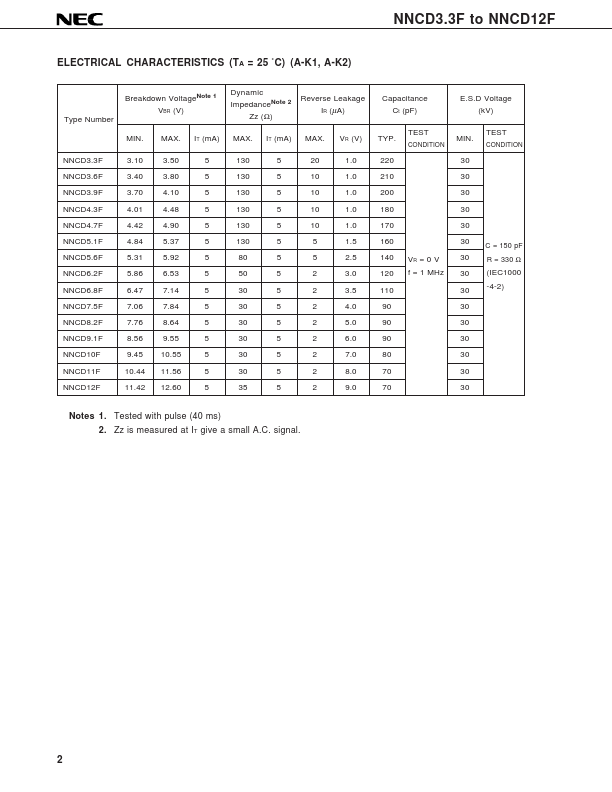 NNCD3.6F