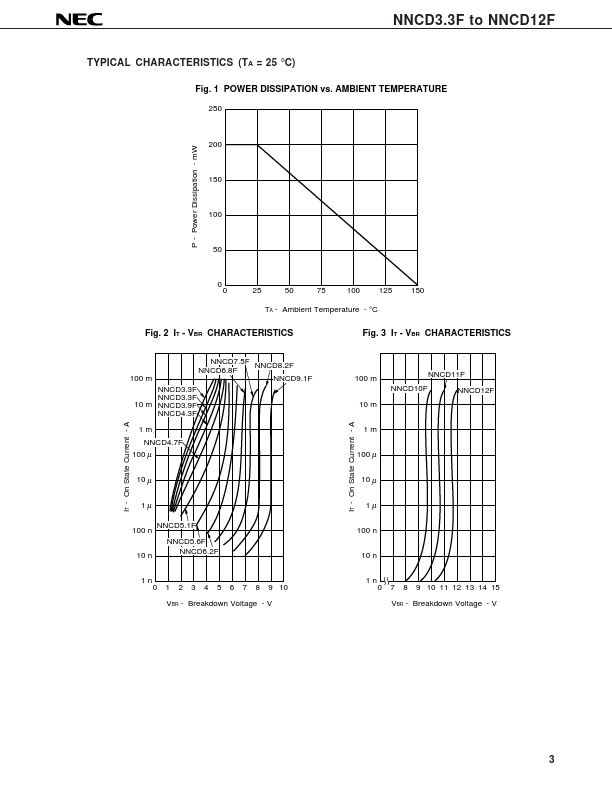 NNCD3.6F