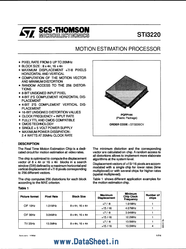 STI3220