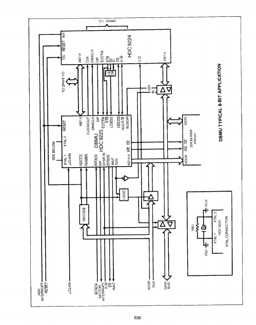 HDC9225