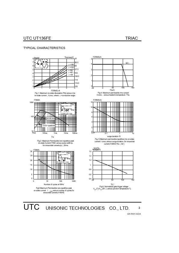 UT136FE