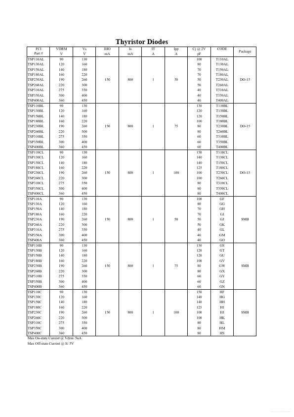 TSP110A