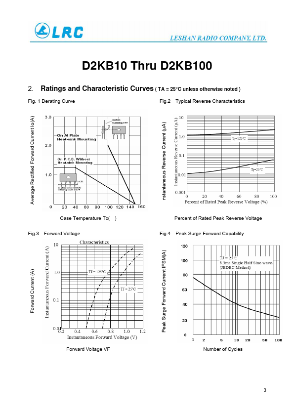 D2KB20