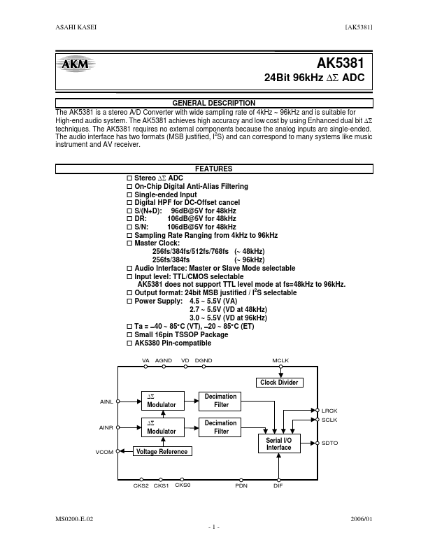 AK5381