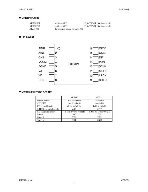 AK5381