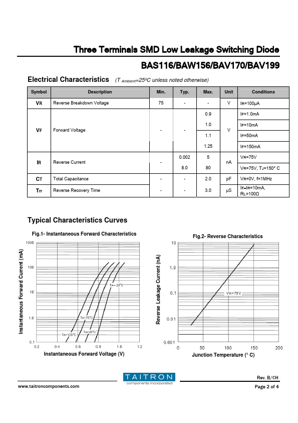 BAS116