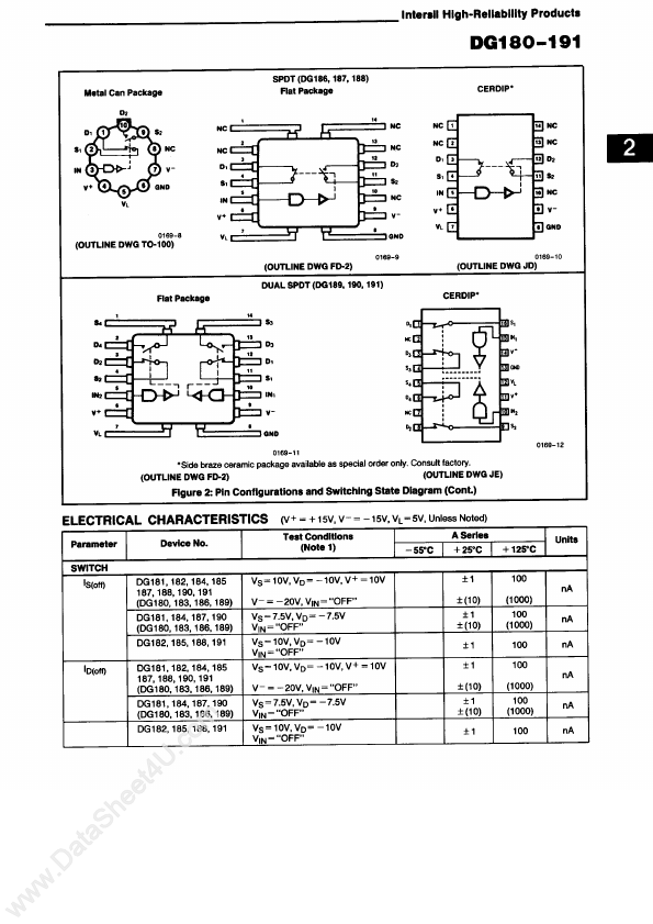 IH190