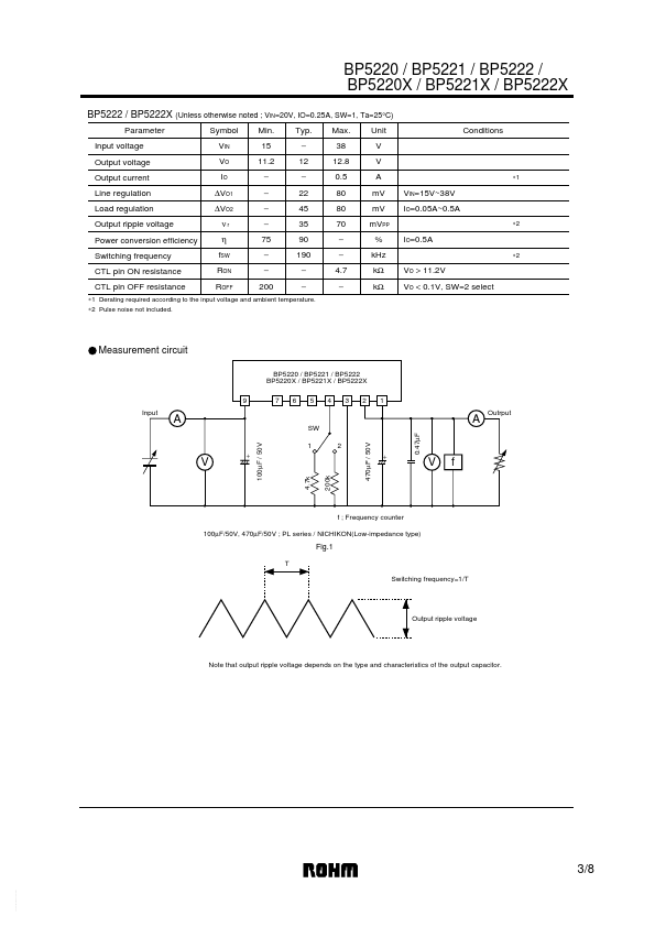 BP5220