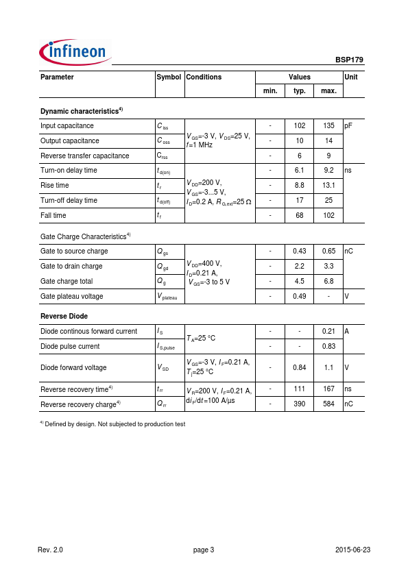 BSP179