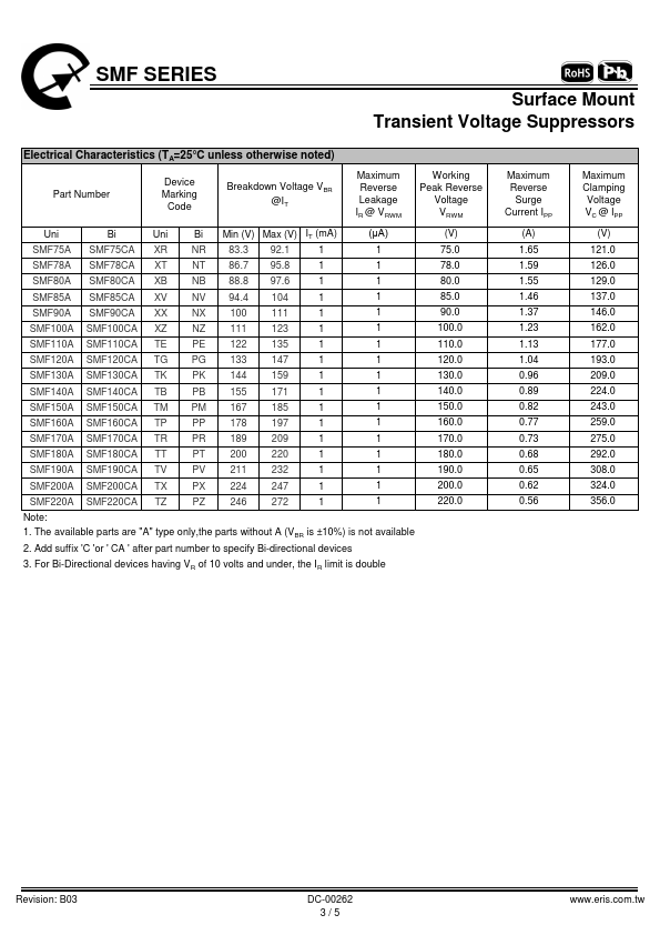 SMF190CA