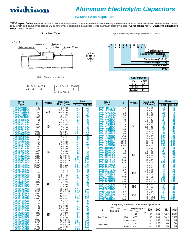 TVX1E222MCA