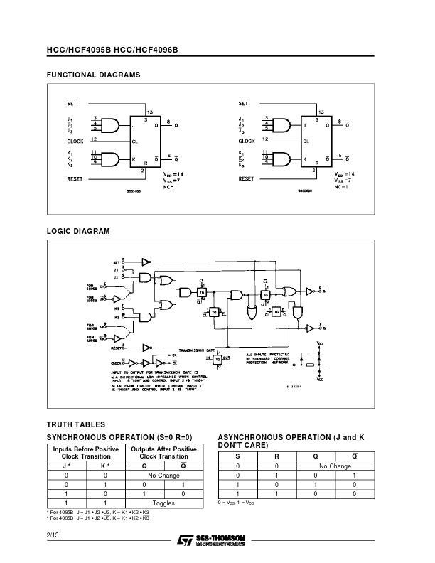 HCF4095B