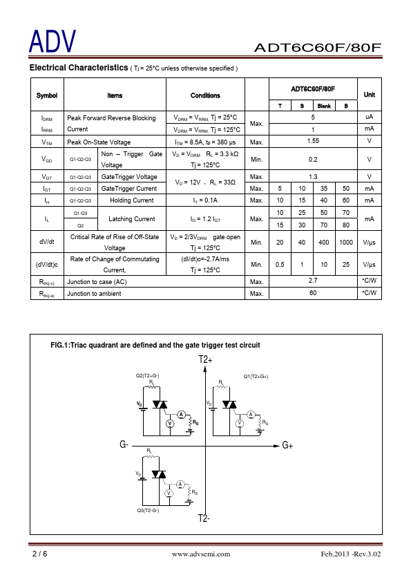 ADT6C60F